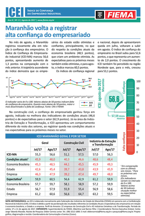 Índice de Confiança do Empresário Industrial do Maranhão