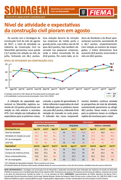 Sondagem da Construção Civil do Maranhão