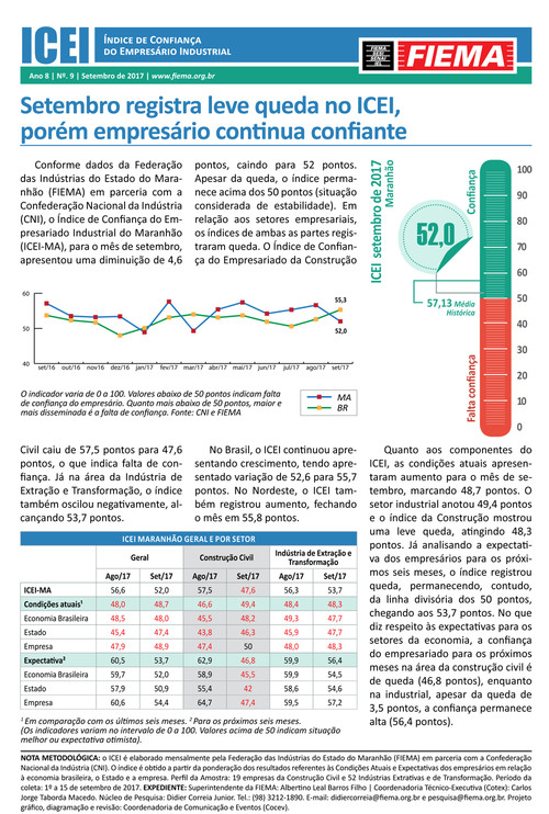 Índice de Confiança do Empresário Industrial do Maranhão