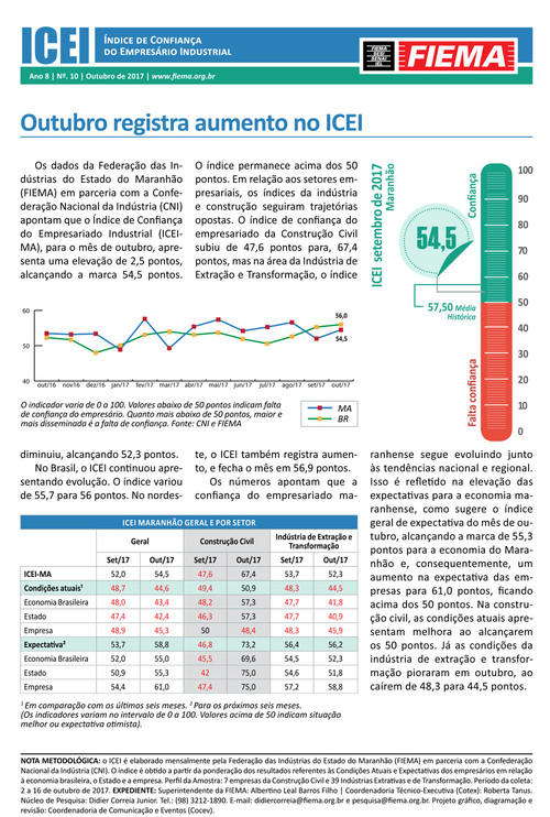 Índice de Confiança do Empresário Industrial