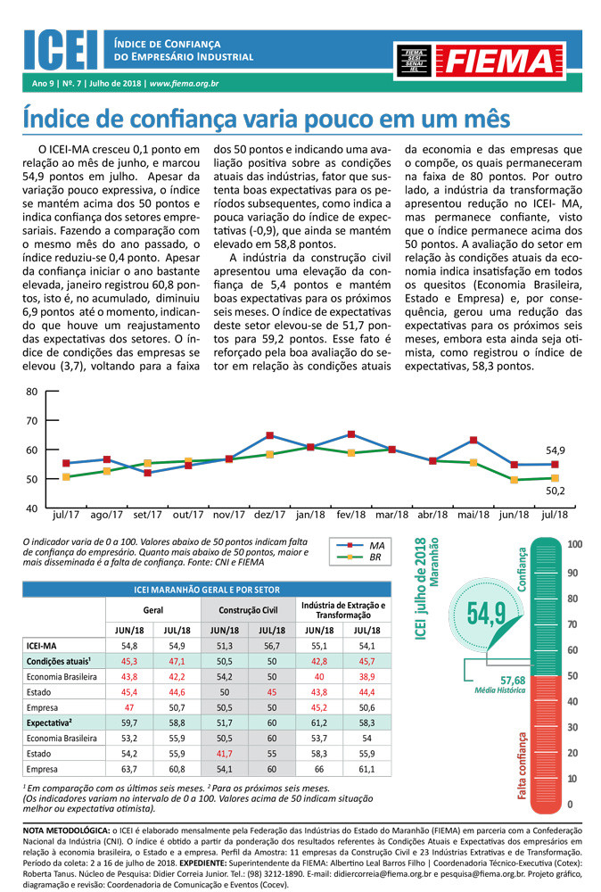 Índice de Confiança do Empresário Industrial