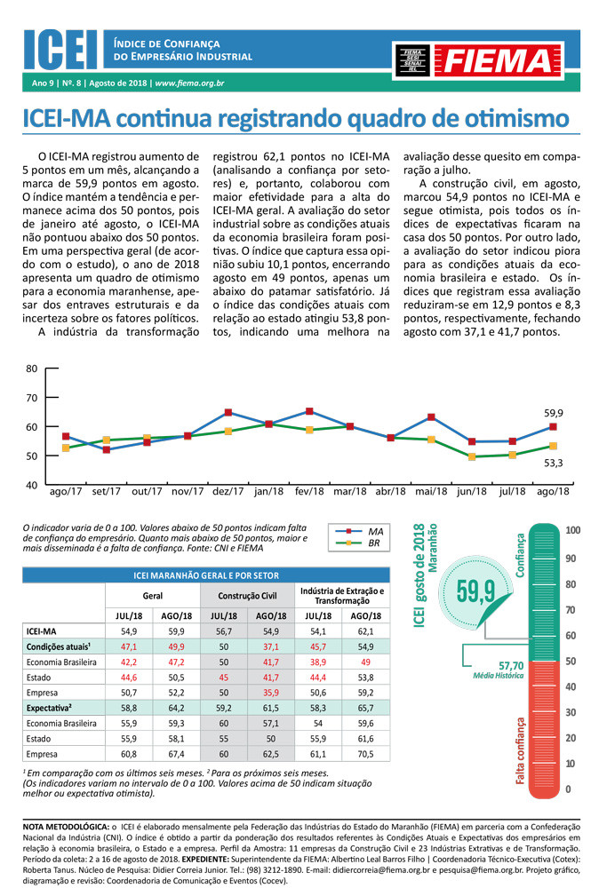 Índice de Confiança do Empresário Industrial