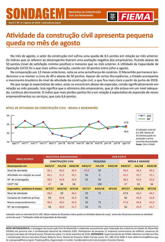 Sondagem Indústria da Construção Civil do Maranhão