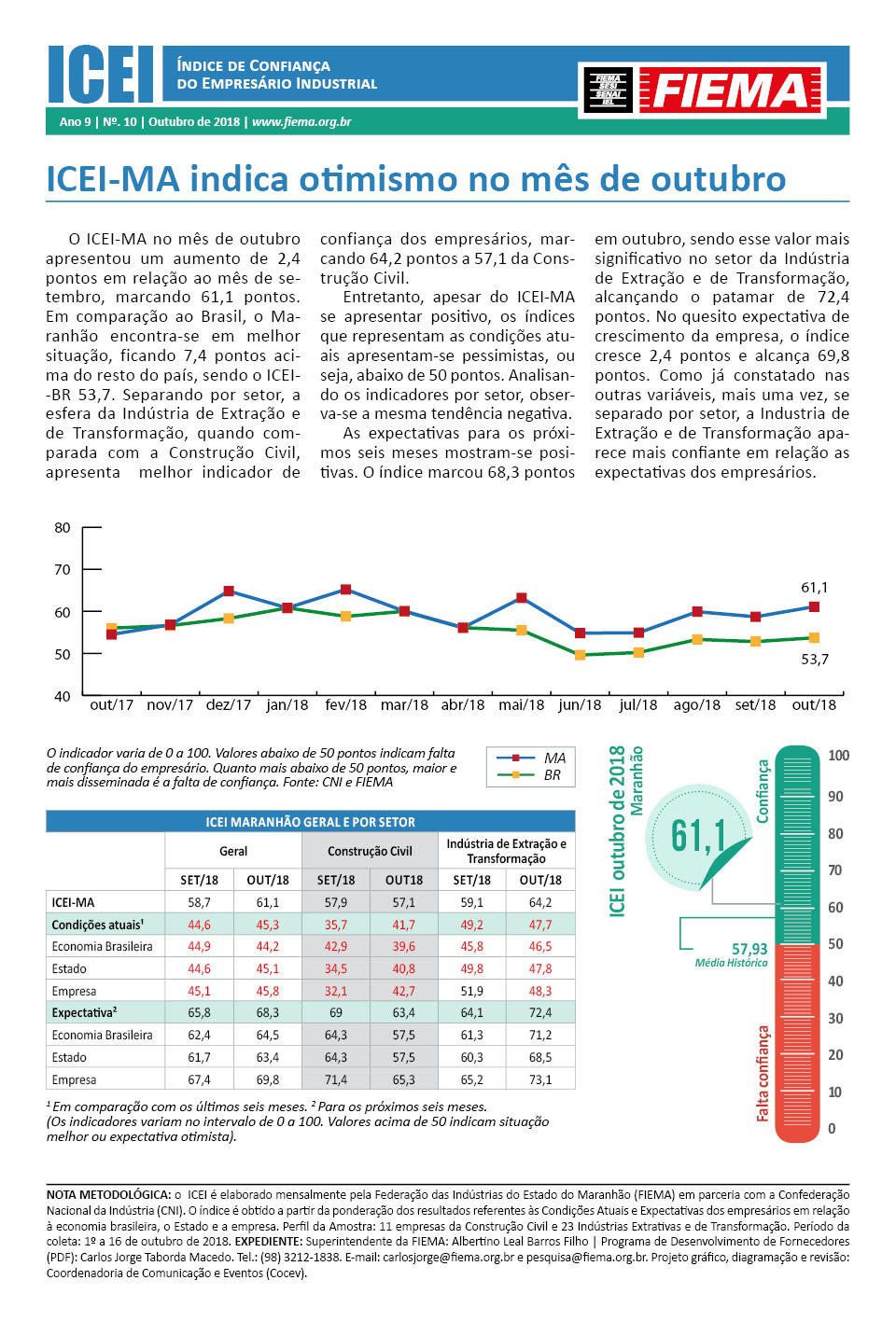 Índice de Confiança do Empresário Industrial