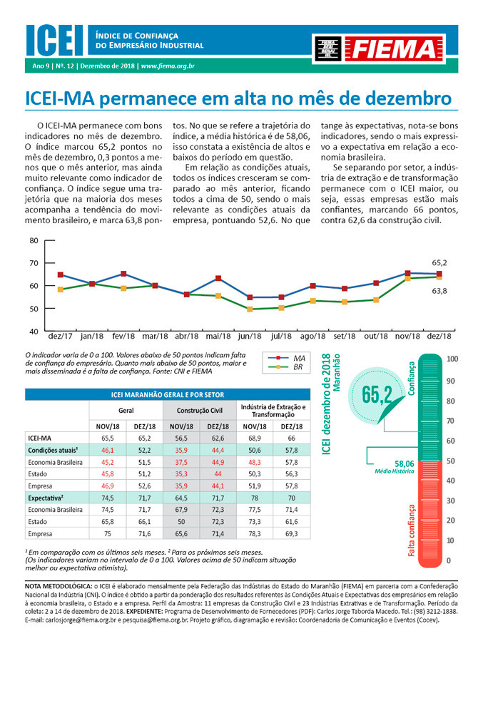Índice de Confiança do Empresário Industrial
