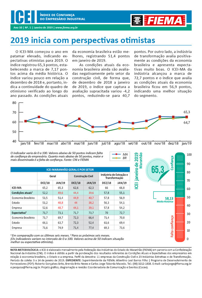 Índice de Confiança do Empresário Industrial