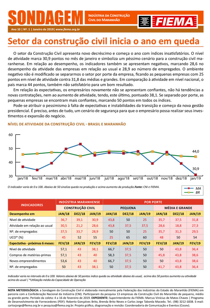 Sondagem Indústria da Construção Civil do Maranhão