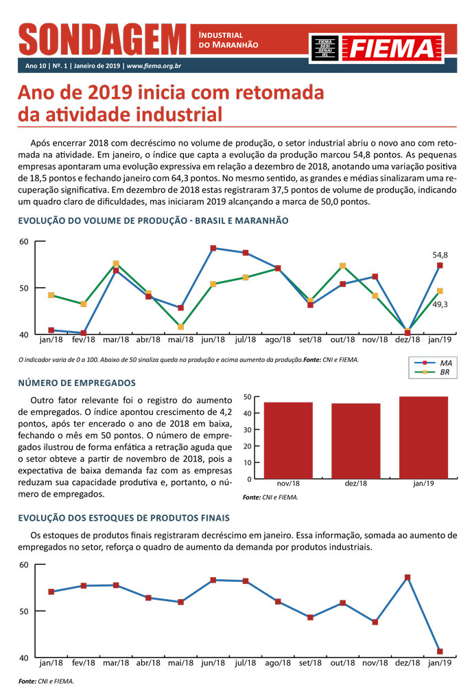 Sondagem Industrial do Maranhão