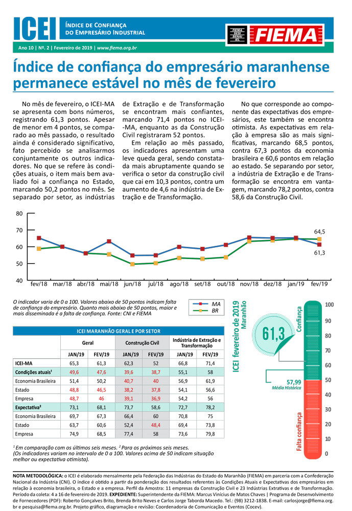 Índice de Confiança do Empresário Industrial