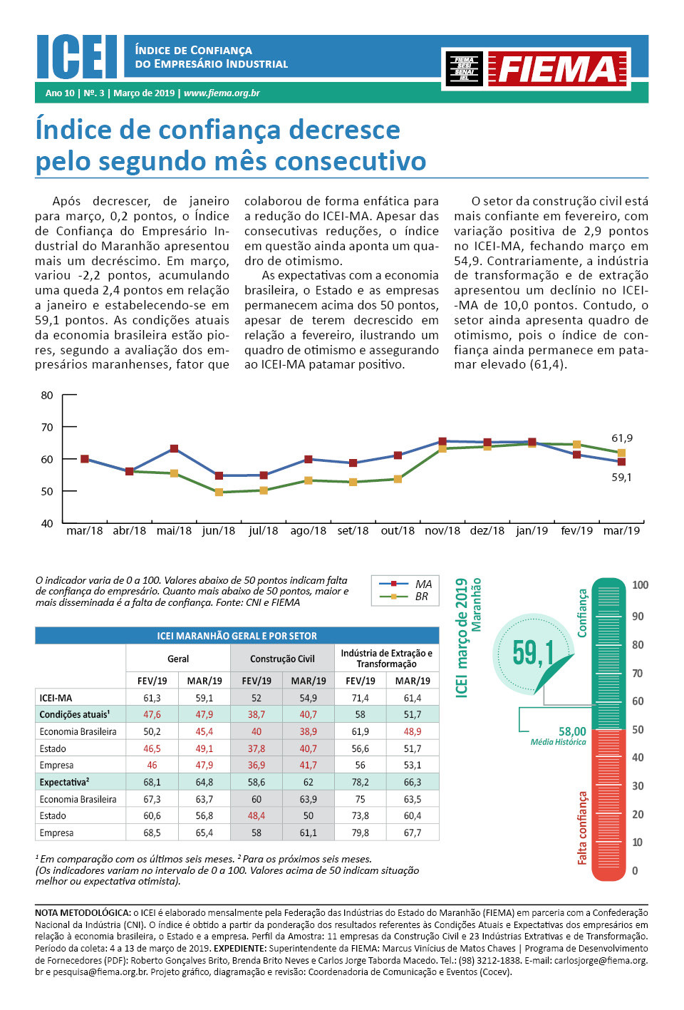 Índice de Confiança do Empresário Industrial