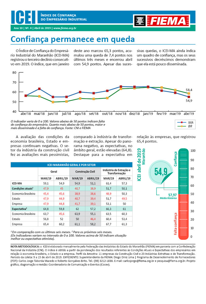 Índice de Confiança do Empresário Industrial