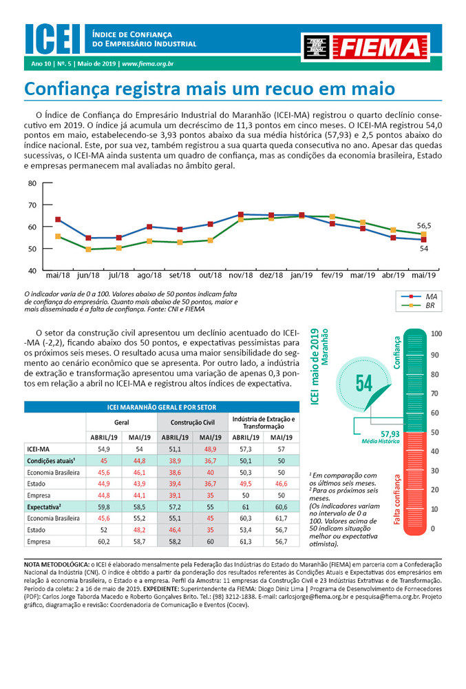 Índice de Confiança do Empresário Industrial