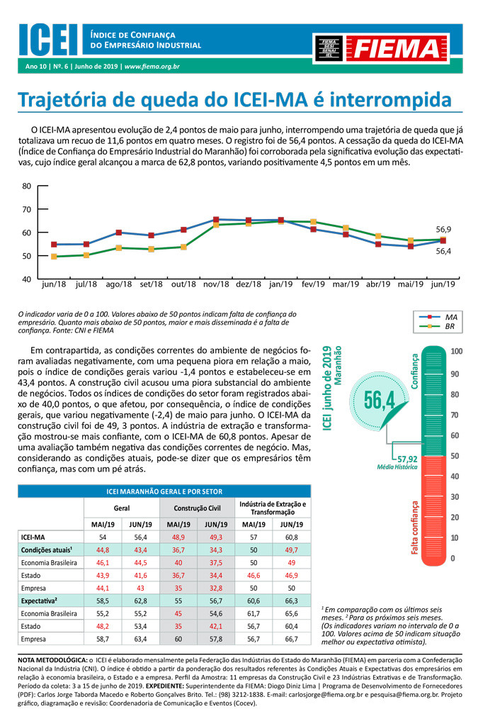 Índice de Confiança do Empresário Industrial
