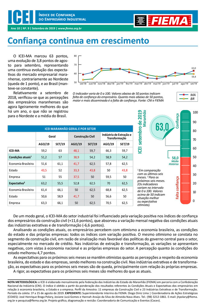 Índice de Confiança do Empresário Industrial