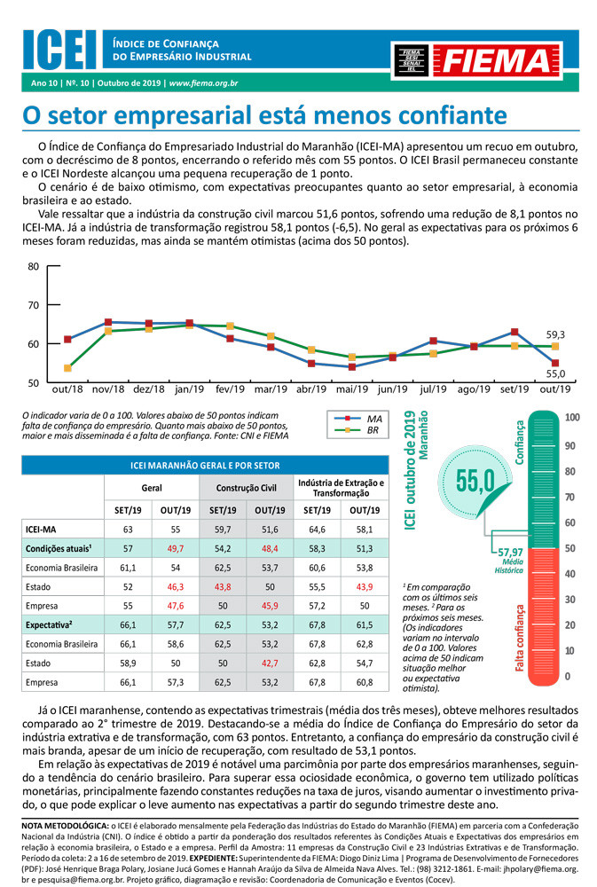 Índice de Confiança do Empresário Industrial