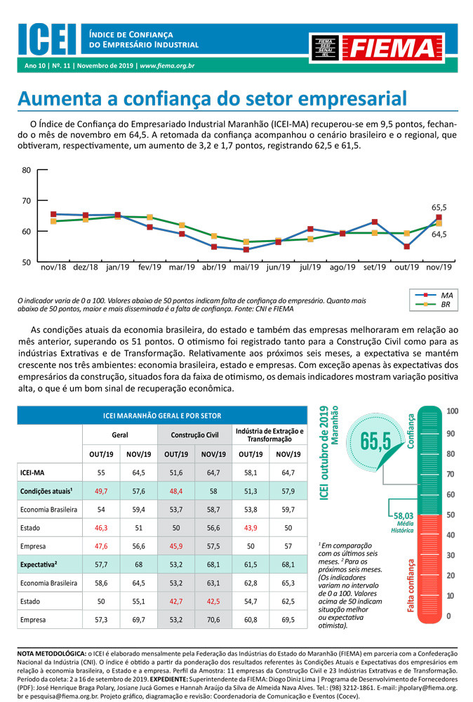 Índice de Confiança do Empresário Industrial