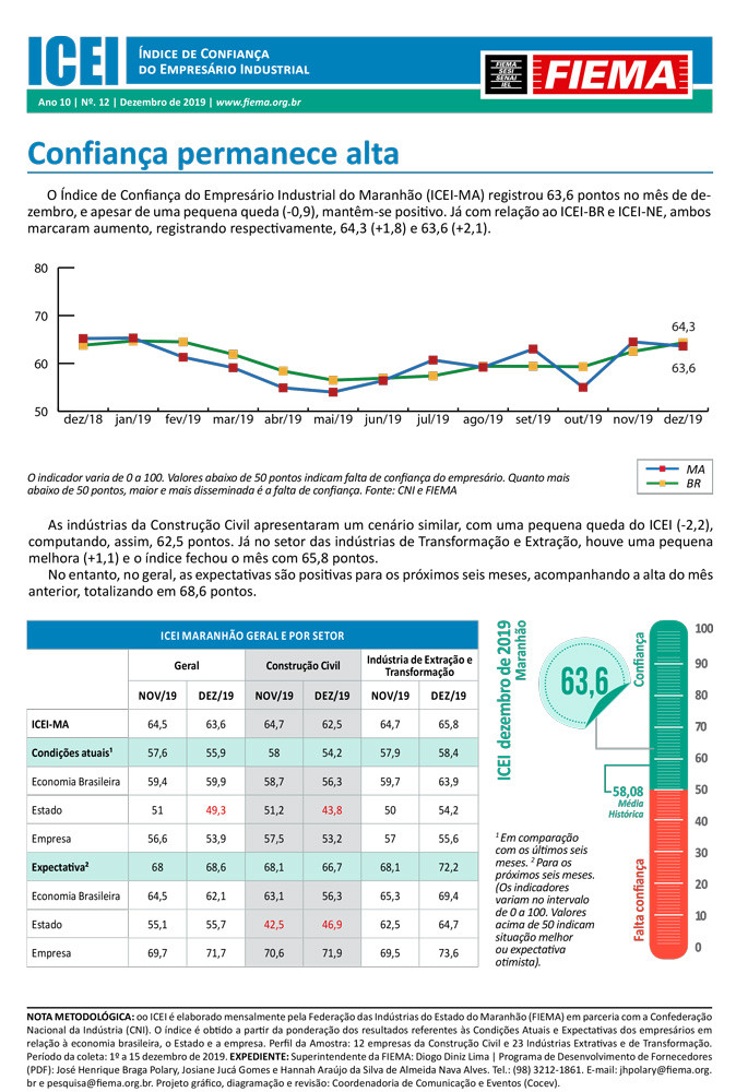 Índice de Confiança do Empresário Industrial