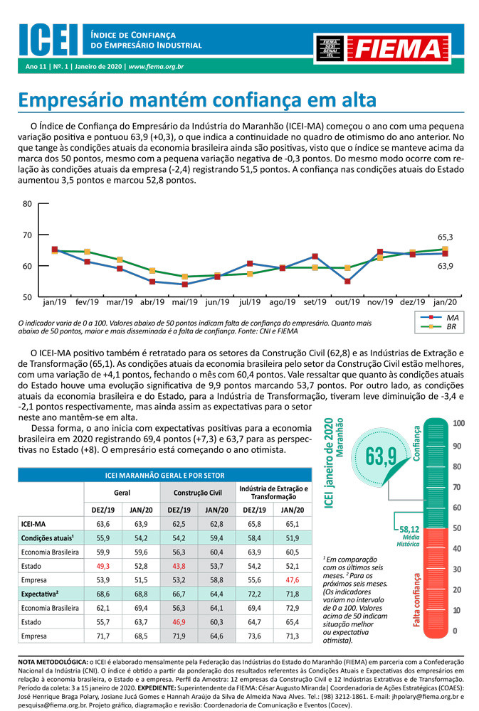 Índice de Confiança do Empresário Industrial