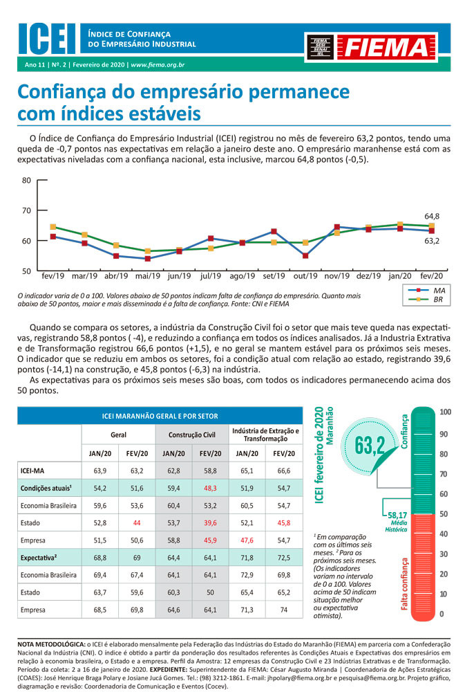 Índice de Confiança do Empresário Industrial