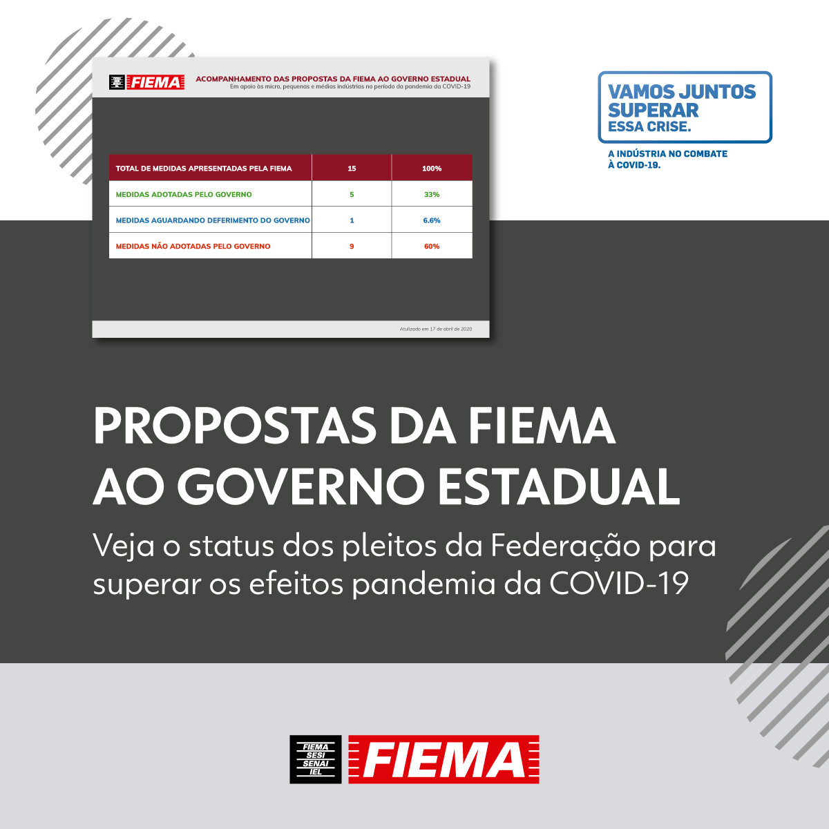 Propostas da FIEMA ao Governo Estadual