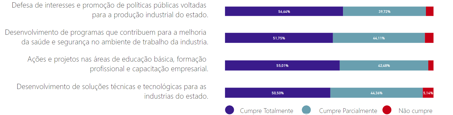 Gráfico de Avaliação do Sistema FIEMA