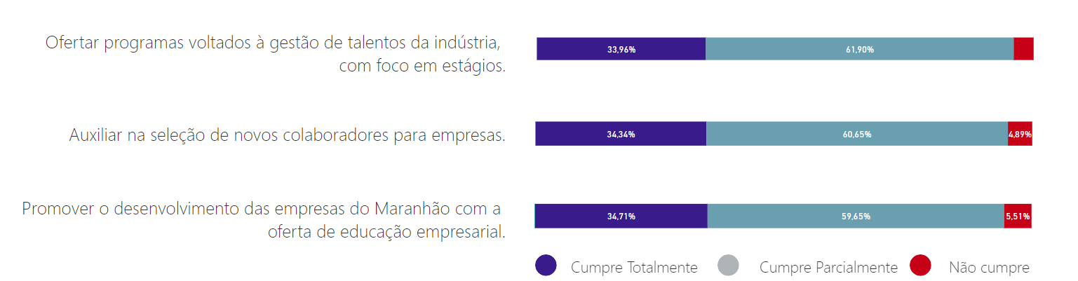 Gráfico de avaliação do IEL-MA