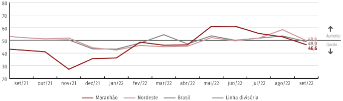 Produção-Industrial_Industrial-Setembro---2022